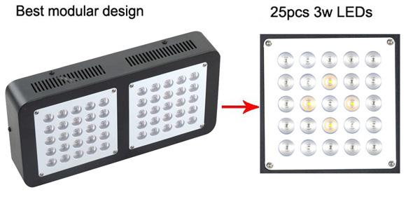 la conception modulaire menée élèvent des lumières