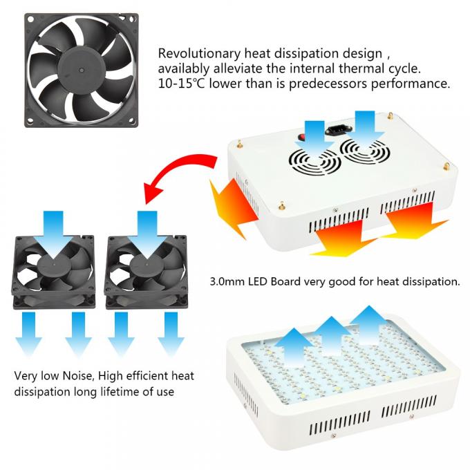 ventilateurs et système de radiateur