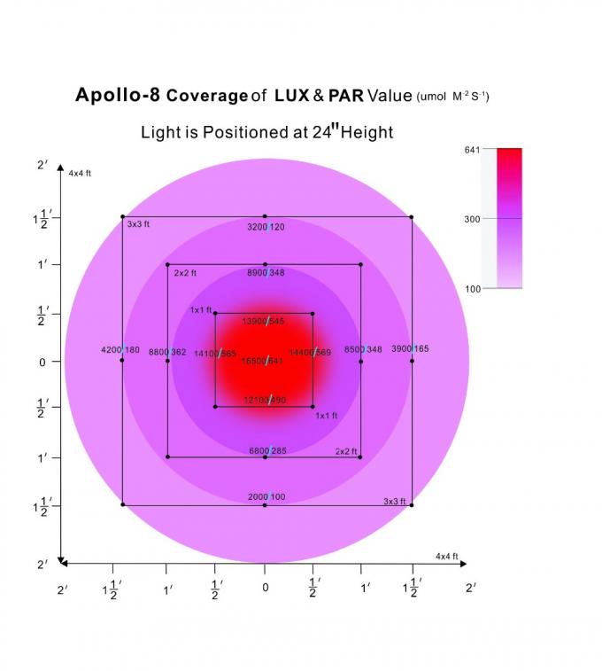Apollo a mené élèvent des lumières